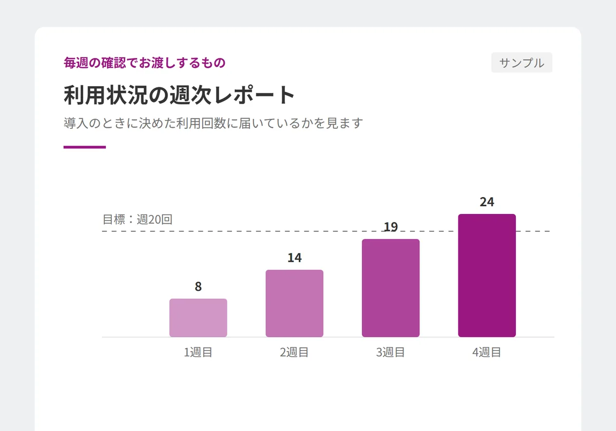 利用状況の週次レポートのサンプル