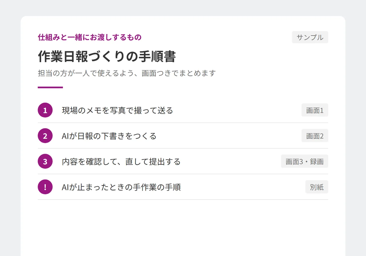 動く仕組みと手順書のサンプル