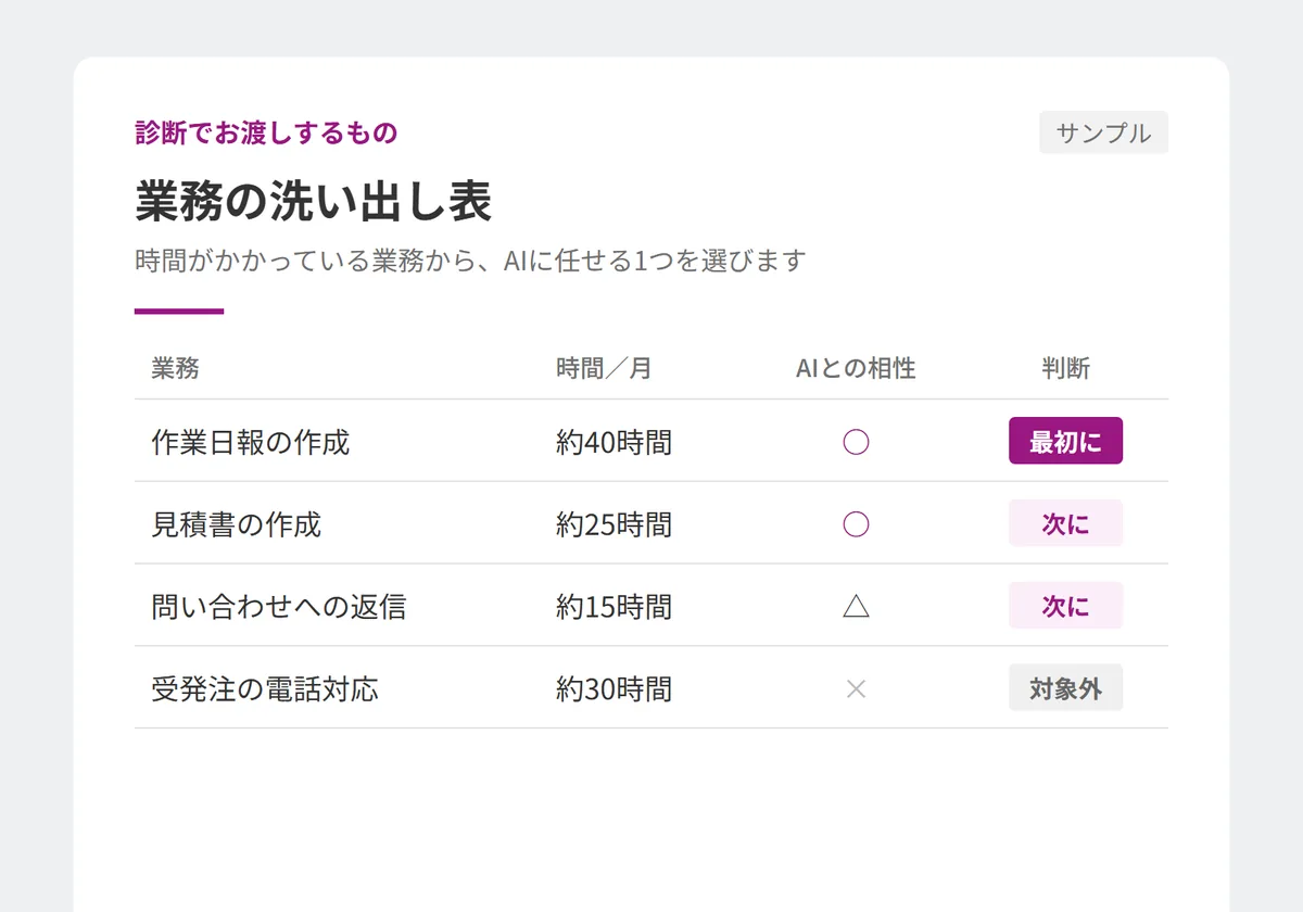 業務の洗い出し表のサンプル