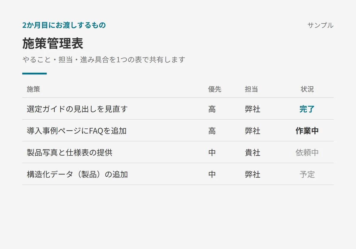 施策管理表のサンプル