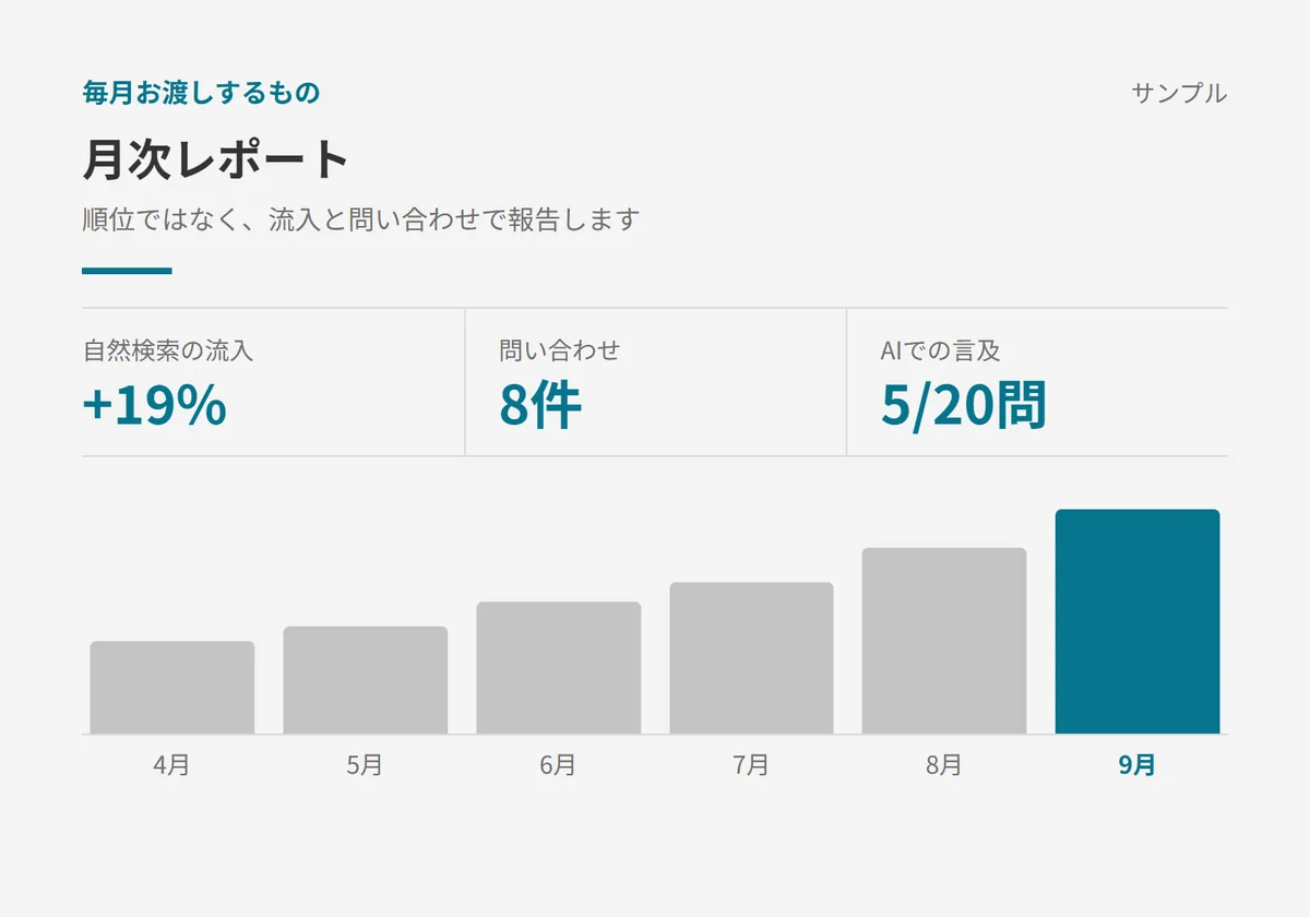 月次レポートのサンプル