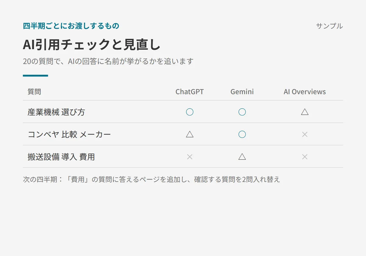 AI引用チェックと見直し案のサンプル