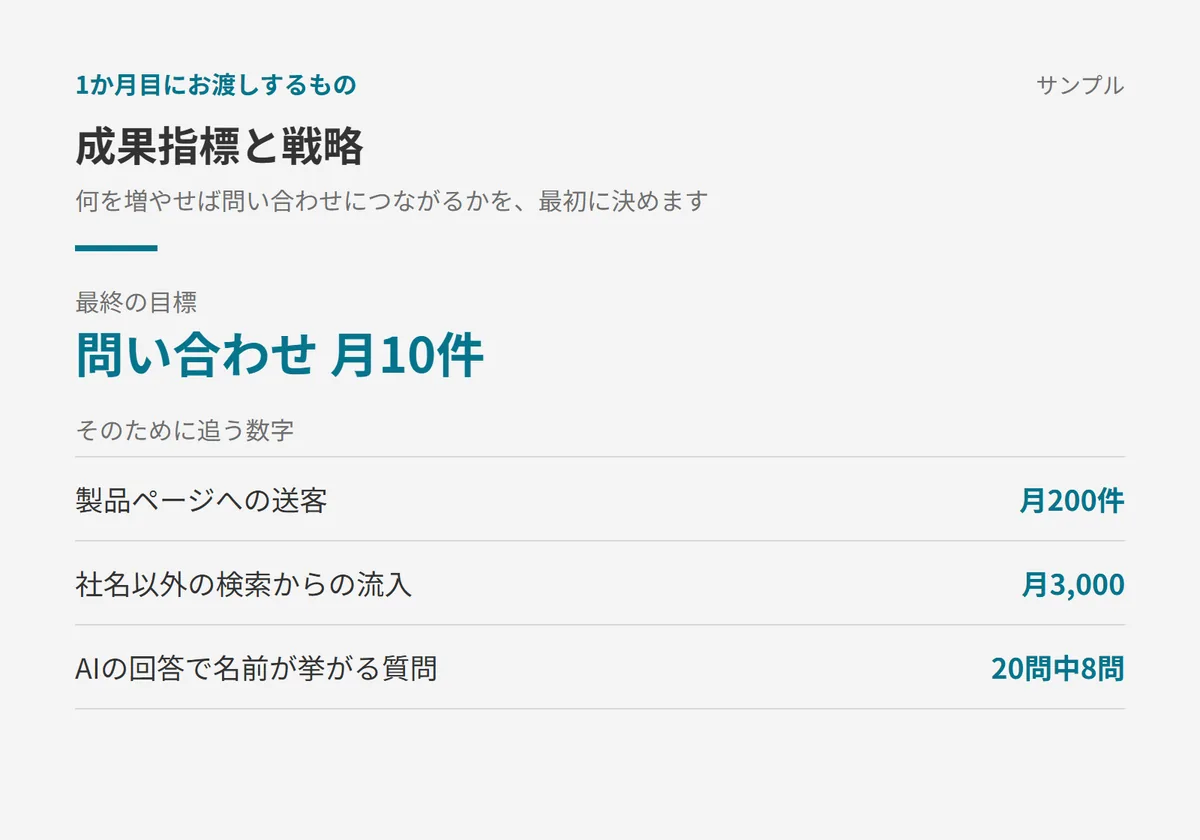 成果指標と戦略のサンプル